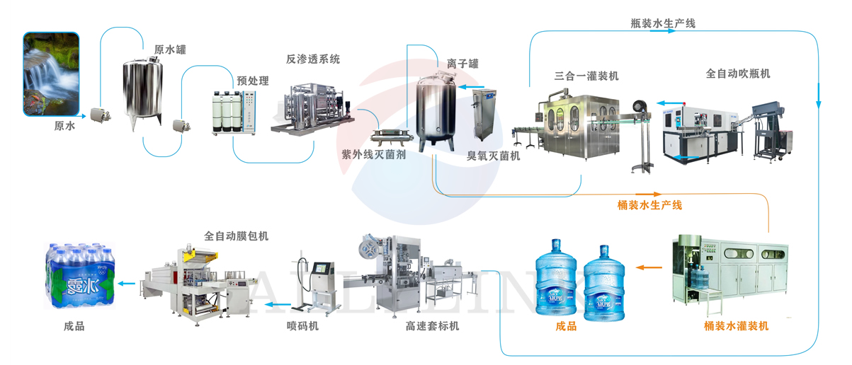 產(chǎn)品設備流程圖設計22.jpg