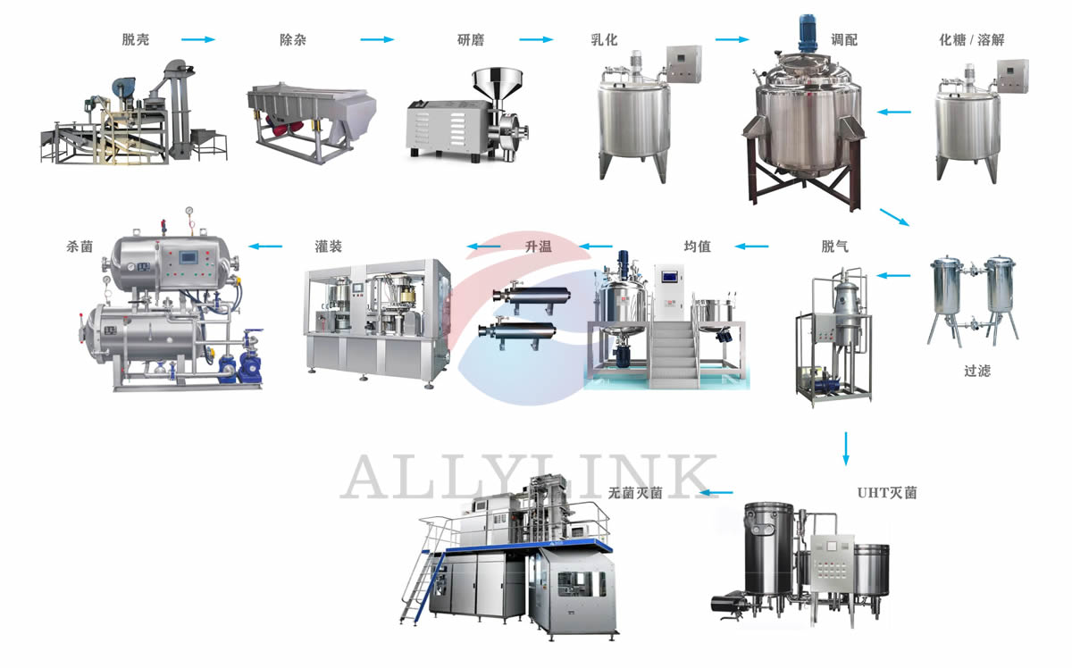蛋白飲料產(chǎn)品設備流程圖設計.jpg
