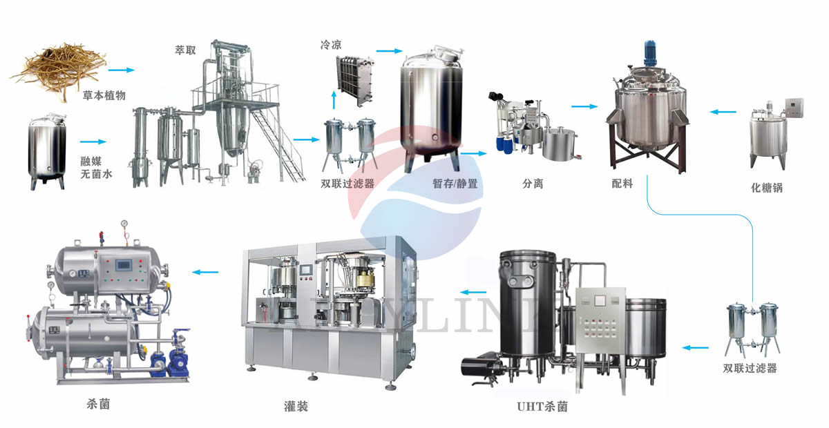 茶飲料產(chǎn)品設備流程圖設計.jpg